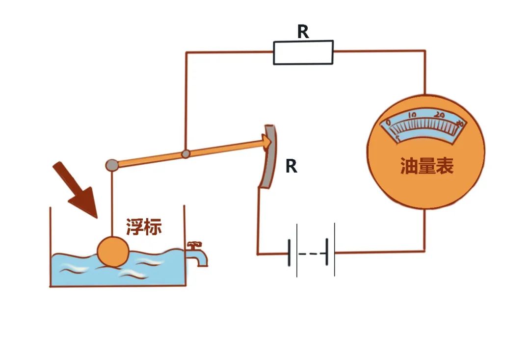 汽车油箱口结构图_汽车油箱前半箱耐烧原因_油表传感器误差对油量显示的影响
