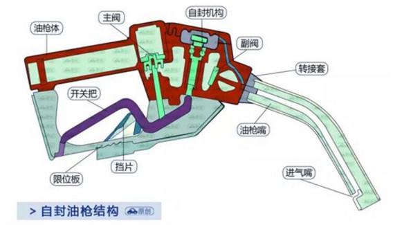 黑料网：油枪反复跳枪是加油员在“偷油”？