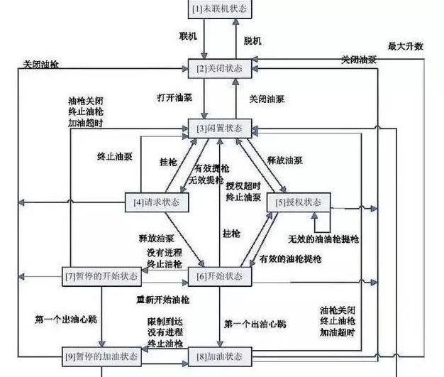 汽车油箱口结构图_加油跳枪原因_油枪工作原理