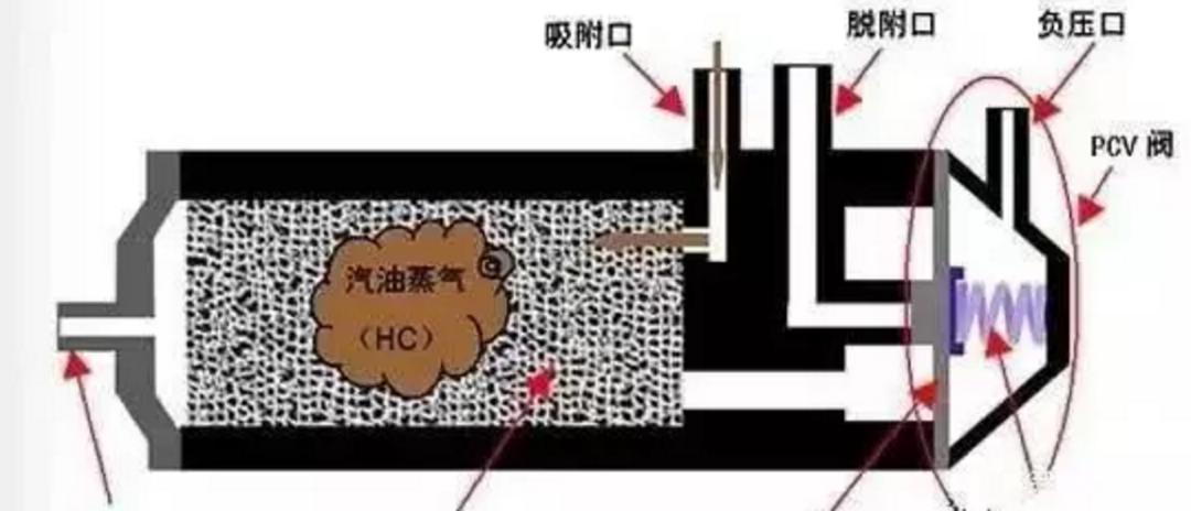 汽车油箱口结构图_加油跳枪原因_油枪工作原理