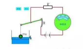 加油跳枪原因_油枪工作原理_汽车油箱口结构图